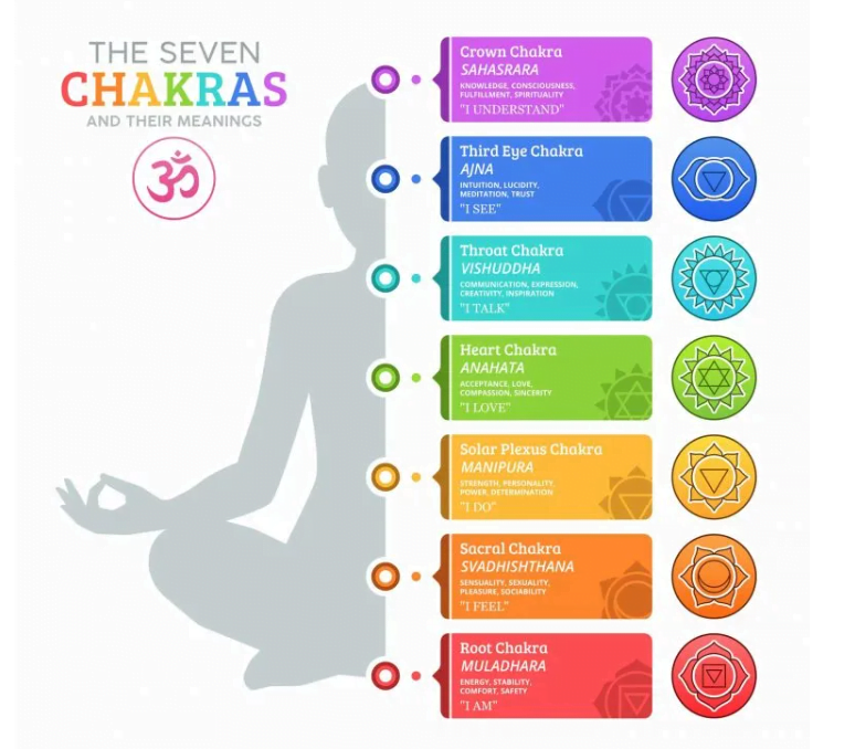 Seven Chakra Crystal Set - Image 2